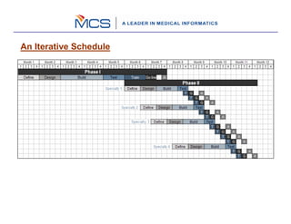An Iterative Schedule
 