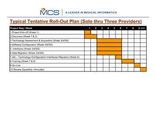 Typical Tentative Roll-Out Plan (Solo thru Three Providers)
Project Step  Week                                             1   2   3   4   5   6   7   8   9 ==>
1.Project Kick-off (Week-1)
2.Discovery (Week 1 & 2)
3.Technology Assessment & Acquisition (Week 3/4/5/6)
4.Software Configuration (Week-3/4/5/6)
5. Interfaces (Week-3/4/5/6)
6.Data Migration (Week 3/4/5/6)
7.QA – Technology+Configuration+Interfaces+Migration (Week-6)
8.Training (Week 7 & 8)
9.Go-Live
10.Review (Quarterly / Annually)
 