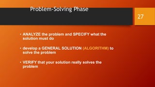 Problem-Solving Phase 
• ANALYZE the problem and SPECIFY what the 
solution must do 
• develop a GENERAL SOLUTION (ALGORITHM) to 
solve the problem 
• VERIFY that your solution really solves the 
problem 
27 
 