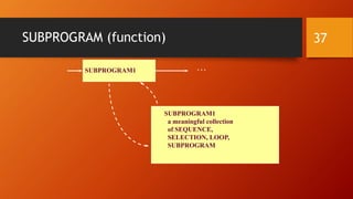 SUBPROGRAM (function) 37 
SUBPROGRAM1 . . . 
SUBPROGRAM1 
a meaningful collection 
of SEQUENCE, 
SELECTION, LOOP, 
SUBPROGRAM 
 