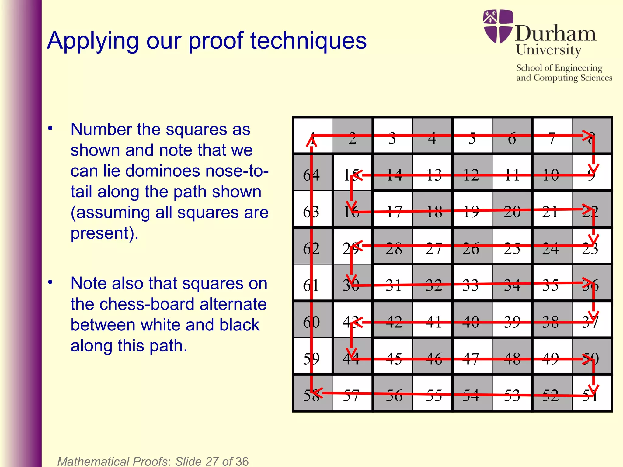 Mathematical Proofs: Slide 27 of 36
Applying our proof techniques
• Number the squares as
shown and note that we
can lie dominoes nose-to-
tail along the path shown
(assuming all squares are
present).
• Note also that squares on
the chess-board alternate
between white and black
along this path.
2 3 4
131415
1 6 7 8
91112
5
1064
181716 2019 2163 22
272829 2526 2462 23
323130 3433 3561 36
414243 3940 3860 37
464544 4847 4959 50
555657 5354 5258 51
 
