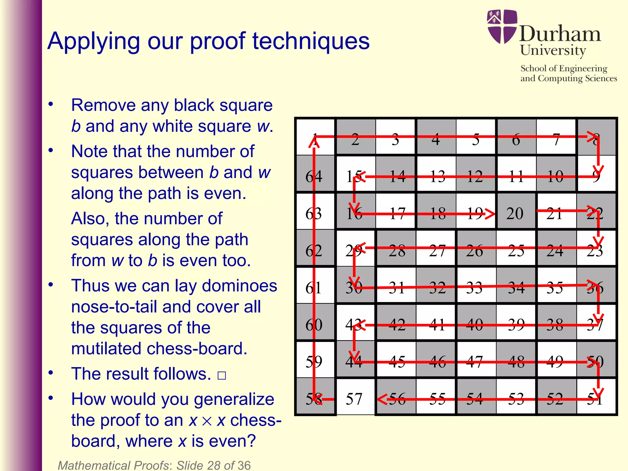 Mathematical Proofs: Slide 28 of 36
20
57
Applying our proof techniques
• Remove any black square
b and any white square w.
• Note that the number of
squares between b and w
along the path is even.
Also, the number of
squares along the path
from w to b is even too.
• Thus we can lay dominoes
nose-to-tail and cover all
the squares of the
mutilated chess-board.
• The result follows. □
• How would you generalize
the proof to an x × x chess-
board, where x is even?
2 3 4
131415
1 6 7 8
91112
5
1064
181716 19 2163 22
272829 2526 2462 23
323130 3433 3561 36
414243 3940 3860 37
464544 4847 4959 50
5556 5354 5258 51
 