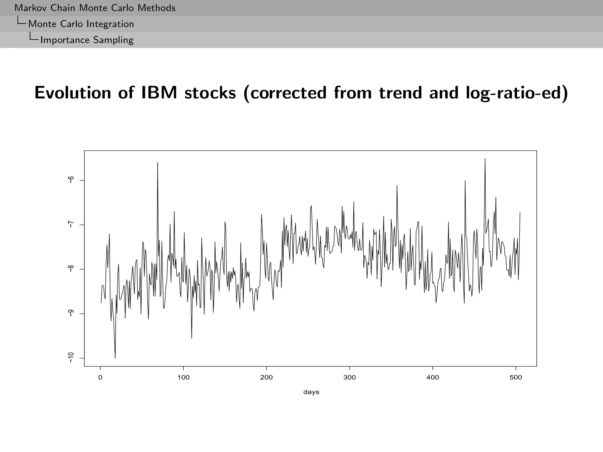 Markov Chain Monte Carlo Methods
  Monte Carlo Integration
     Importance Sampling




   Evolution of IBM stocks (corrected from trend and log-ratio-ed)
          −6
          −7
          −8
          −9
          −10




                 0                 100   200          300   400   500

                                               days
 