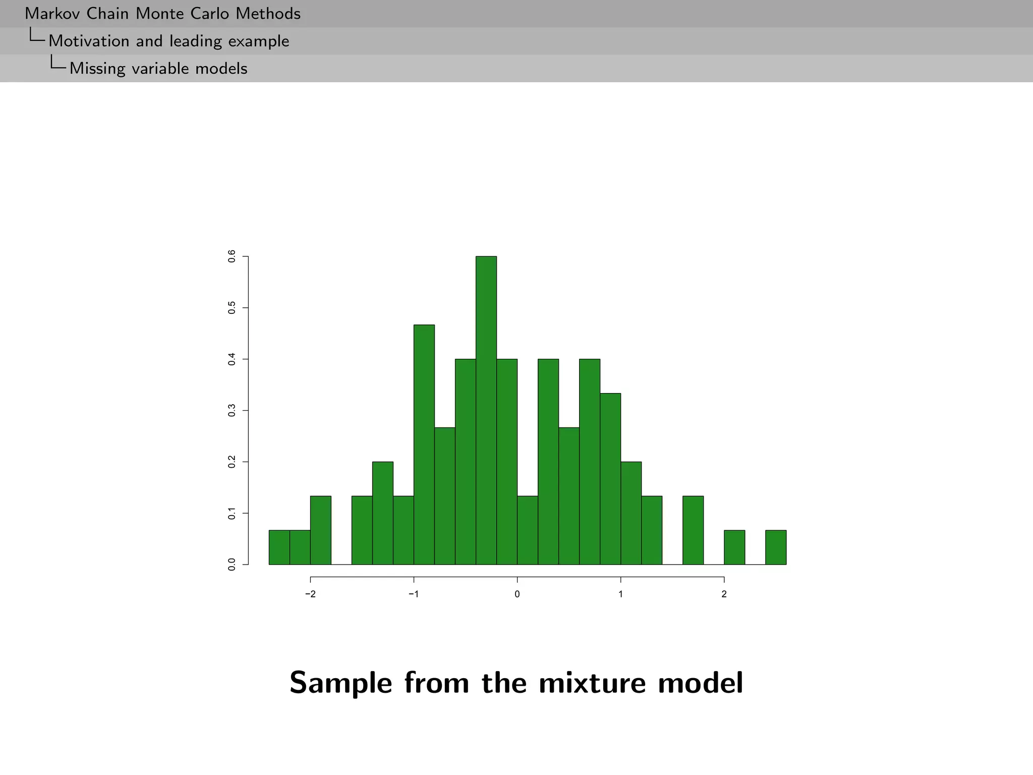 Markov Chain Monte Carlo Methods
  Motivation and leading example
     Missing variable models




                         0.6
                         0.5
                         0.4
                         0.3
                         0.2
                         0.1
                         0.0




                                   −2   −1   0     1      2




                               Sample from the mixture model
 