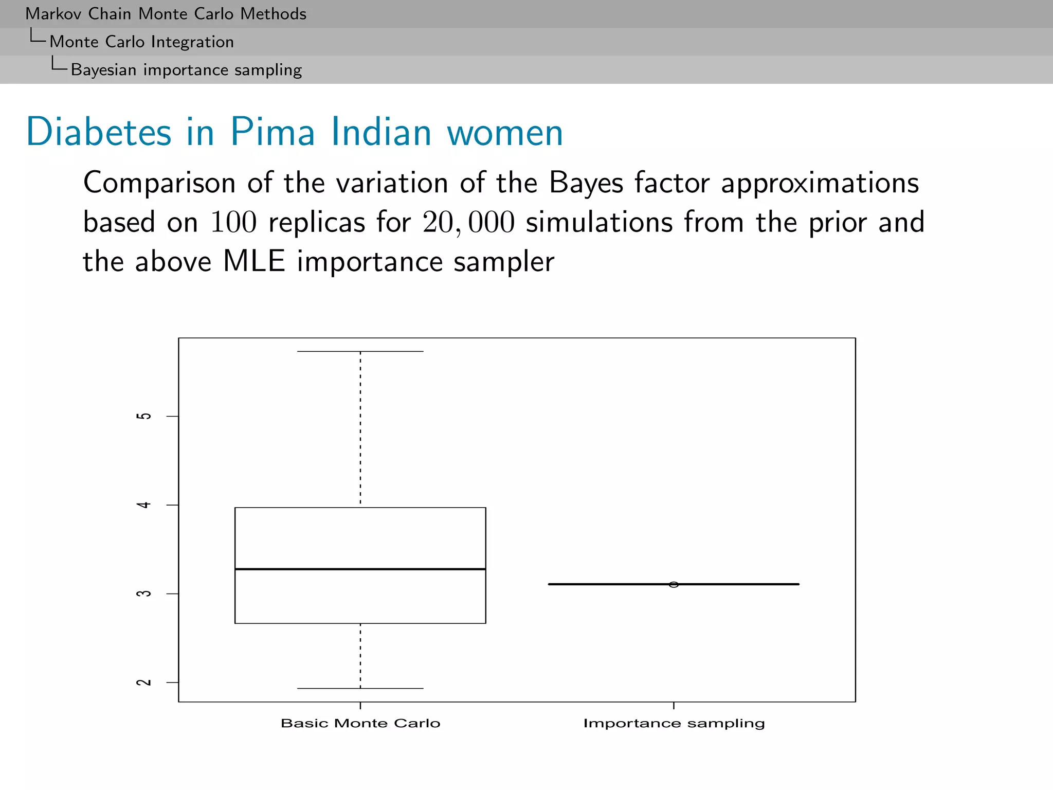 Markov Chain Monte Carlo Methods
  Monte Carlo Integration
     Bayesian importance sampling



Diabetes in Pima Indian women
      Comparison of the variation of the Bayes factor approximations
      based on 100 replicas for 20, 000 simulations from the prior and
      the above MLE importance sampler
            5
            4
            3
            2




                              Basic Monte Carlo   Importance sampling
 