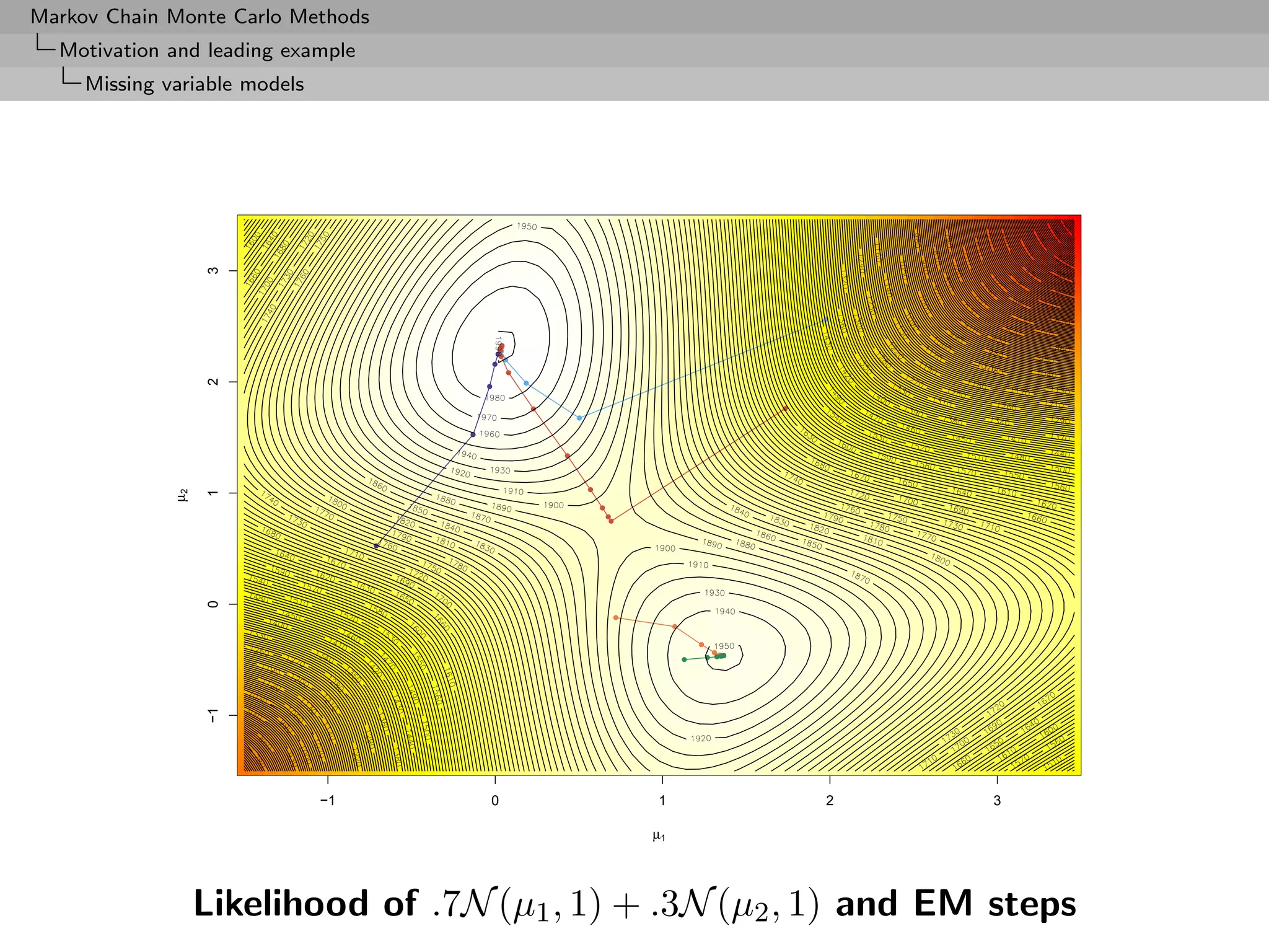 Markov Chain Monte Carlo Methods
  Motivation and leading example
     Missing variable models




                   3
                   2
              µ2

                   1
                   0
                   −1




                               −1    0         1         2         3

                                               µ1




                   Likelihood of .7N (µ1 , 1) + .3N (µ2 , 1) and EM steps
 