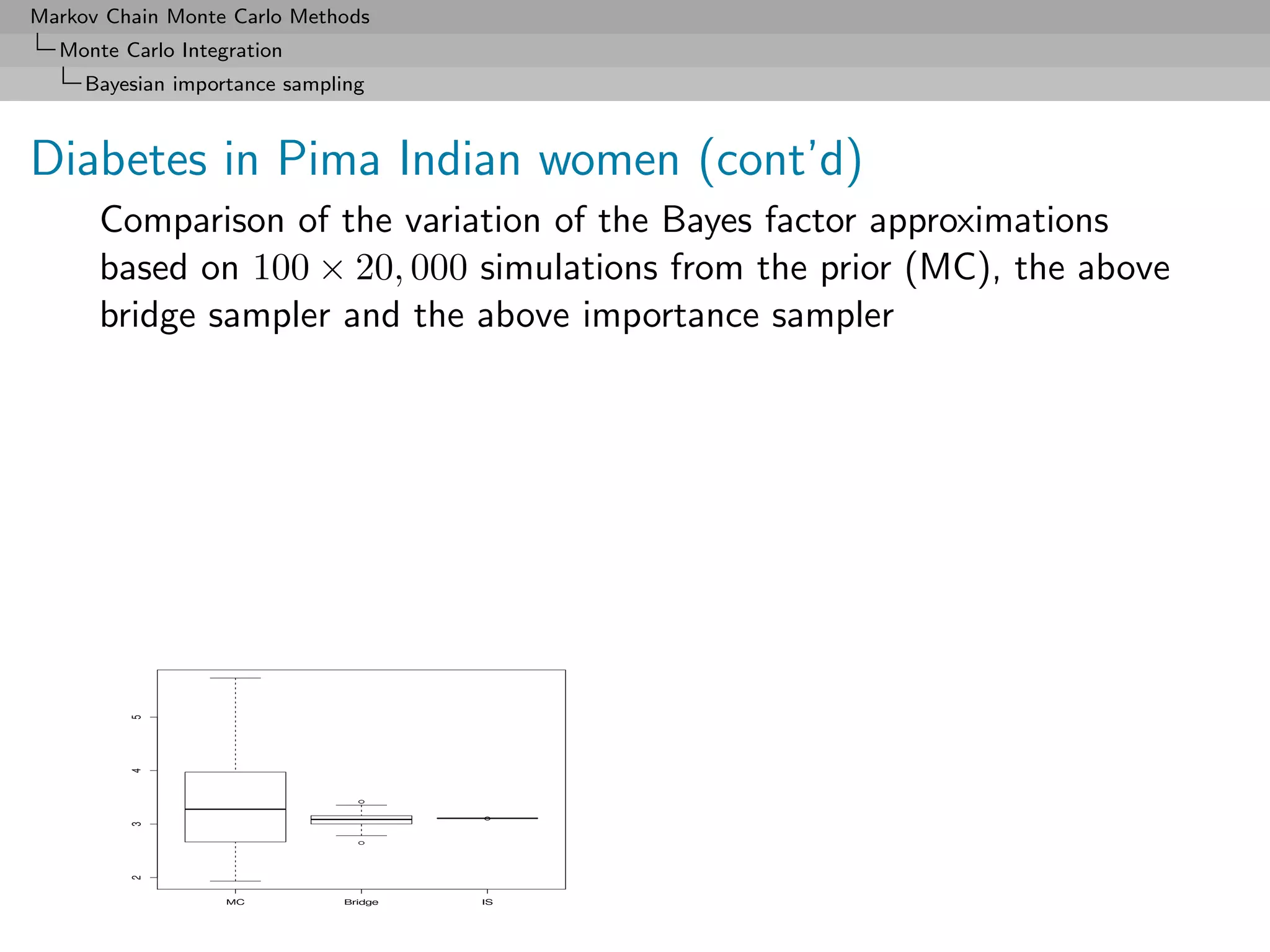 Markov Chain Monte Carlo Methods
  Monte Carlo Integration
     Bayesian importance sampling



Diabetes in Pima Indian women (cont’d)
      Comparison of the variation of the Bayes factor approximations
      based on 100 × 20, 000 simulations from the prior (MC), the above
      bridge sampler and the above importance sampler
 