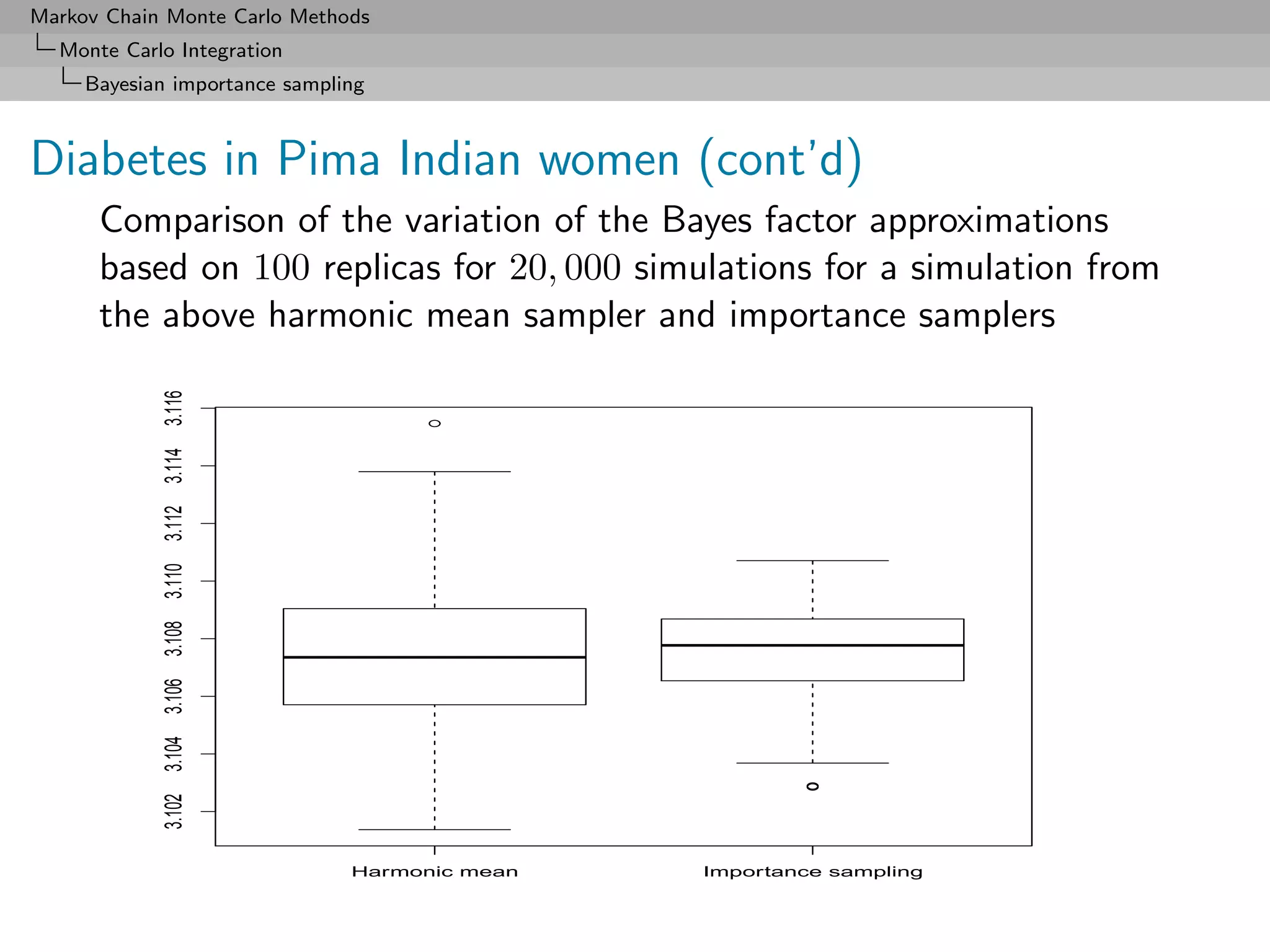 Markov Chain Monte Carlo Methods
  Monte Carlo Integration
     Bayesian importance sampling



Diabetes in Pima Indian women (cont’d)
      Comparison of the variation of the Bayes factor approximations
      based on 100 replicas for 20, 000 simulations for a simulation from
      the above harmonic mean sampler and importance samplers
            3.102 3.104 3.106 3.108 3.110 3.112 3.114 3.116




                                                              Harmonic mean   Importance sampling
 