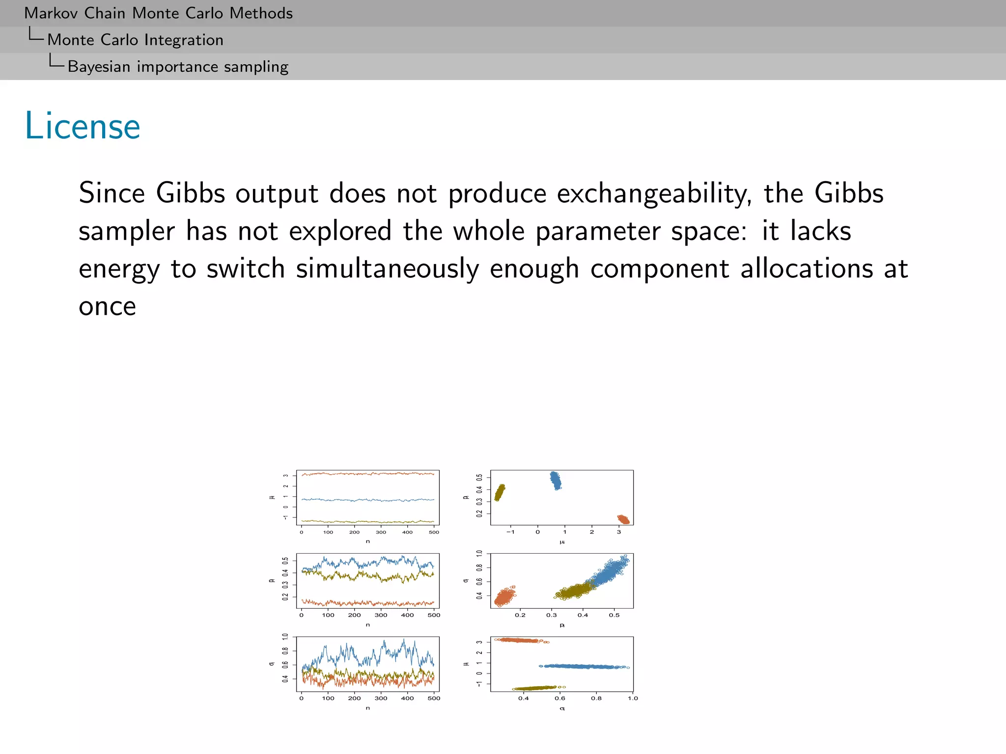 Markov Chain Monte Carlo Methods
  Monte Carlo Integration
     Bayesian importance sampling



License
      Since Gibbs output does not produce exchangeability, the Gibbs
      sampler has not explored the whole parameter space: it lacks
      energy to switch simultaneously enough component allocations at
      once




                                                                                                0.2 0.3 0.4 0.5
                                     3
                                     2
                                     1
                              µi




                                                                                           pi
                                     0
                                     −1




                                                     0   100   200       300   400   500                          −1         0          1         2       3
                                                                     n                                                                 µi
                                                                                                0.4 0.6 0.8 1.0
                                   0.2 0.3 0.4 0.5




                                                                                           σi
                              pi




                                                     0   100   200       300   400   500                           0.2           0.3        0.4         0.5
                                                                     n                                                                 pi
                                   0.4 0.6 0.8 1.0




                                                                                                −1 0 1 2 3
                              σi




                                                                                           µi




                                                     0   100   200       300   400   500                               0.4         0.6            0.8         1.0
                                                                     n                                                                 σi
 