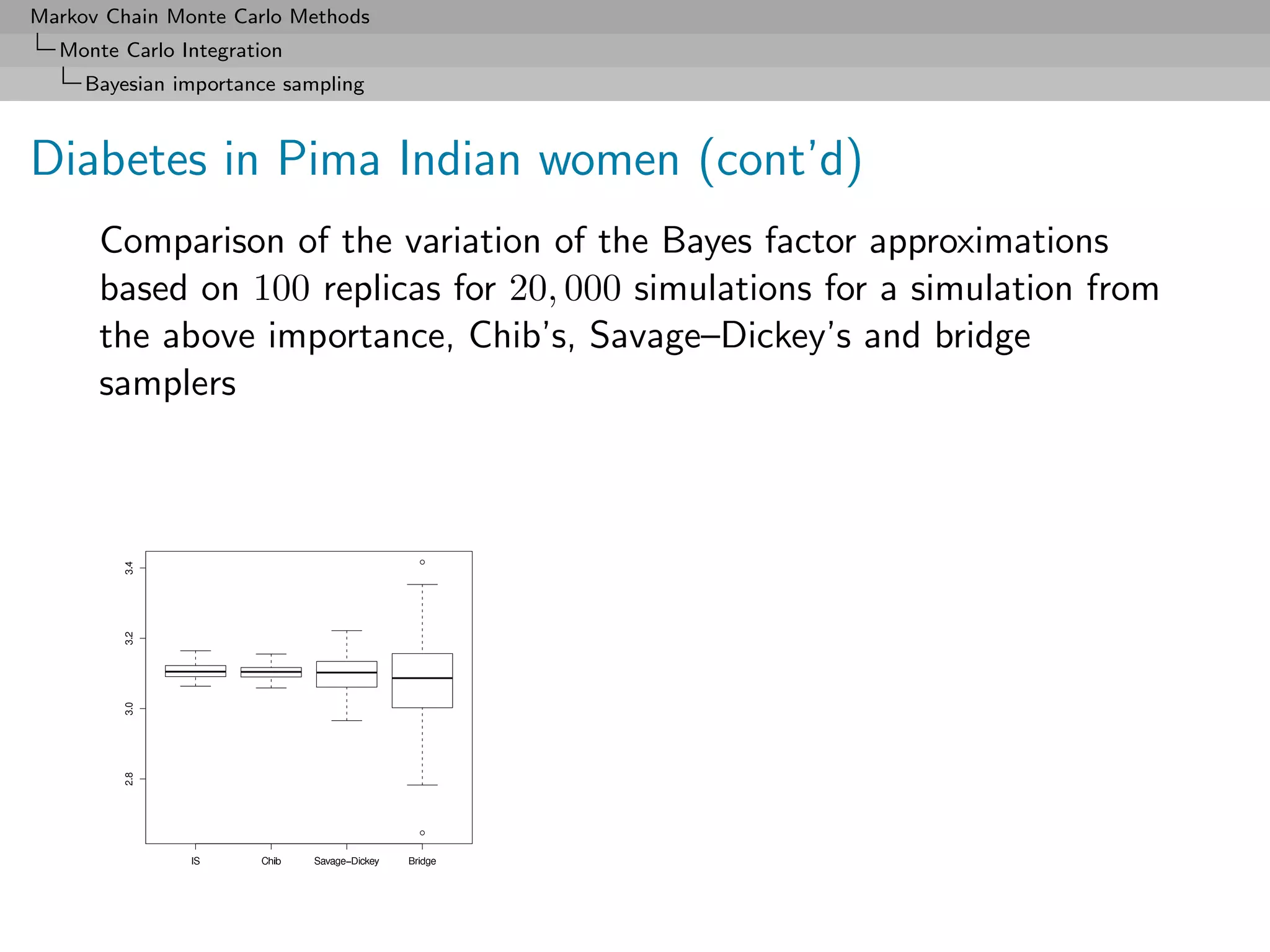 Markov Chain Monte Carlo Methods
  Monte Carlo Integration
     Bayesian importance sampling



Diabetes in Pima Indian women (cont’d)
      Comparison of the variation of the Bayes factor approximations
      based on 100 replicas for 20, 000 simulations for a simulation from
      the above importance, Chib’s, Savage–Dickey’s and bridge
      samplers
 