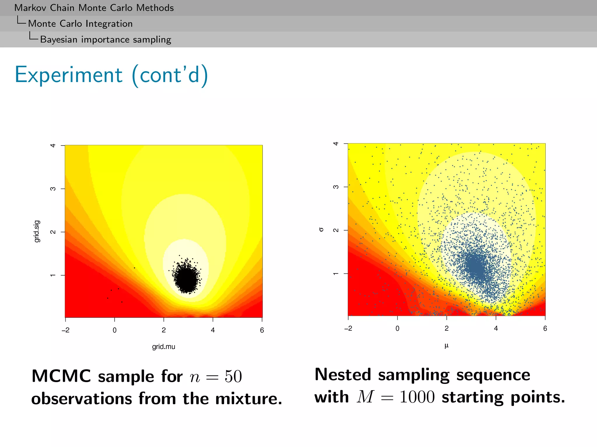 Markov Chain Monte Carlo Methods
  Monte Carlo Integration
     Bayesian importance sampling



Experiment (cont’d)




   MCMC sample for n = 50           Nested sampling sequence
   observations from the mixture.   with M = 1000 starting points.
 
