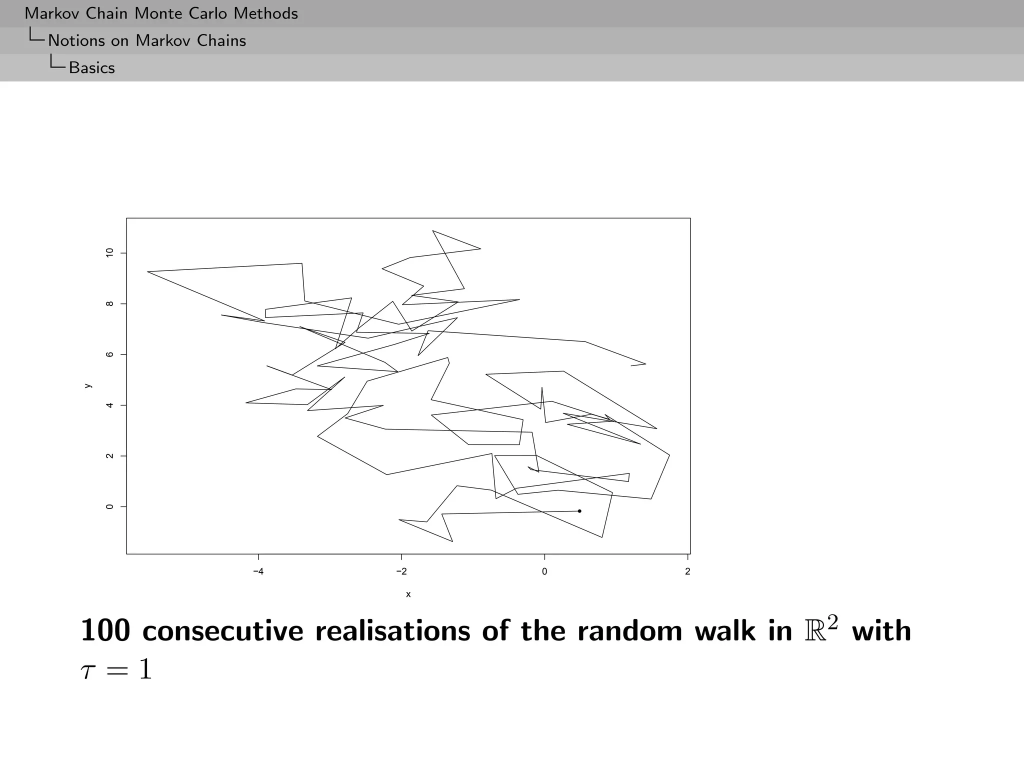 Markov Chain Monte Carlo Methods
  Notions on Markov Chains
     Basics

          10
          8
          6
      y

          4
          2
          0




                             −4    −2   0       2

                                    x



      100 consecutive realisations of the random walk in R2 with
      τ =1
 