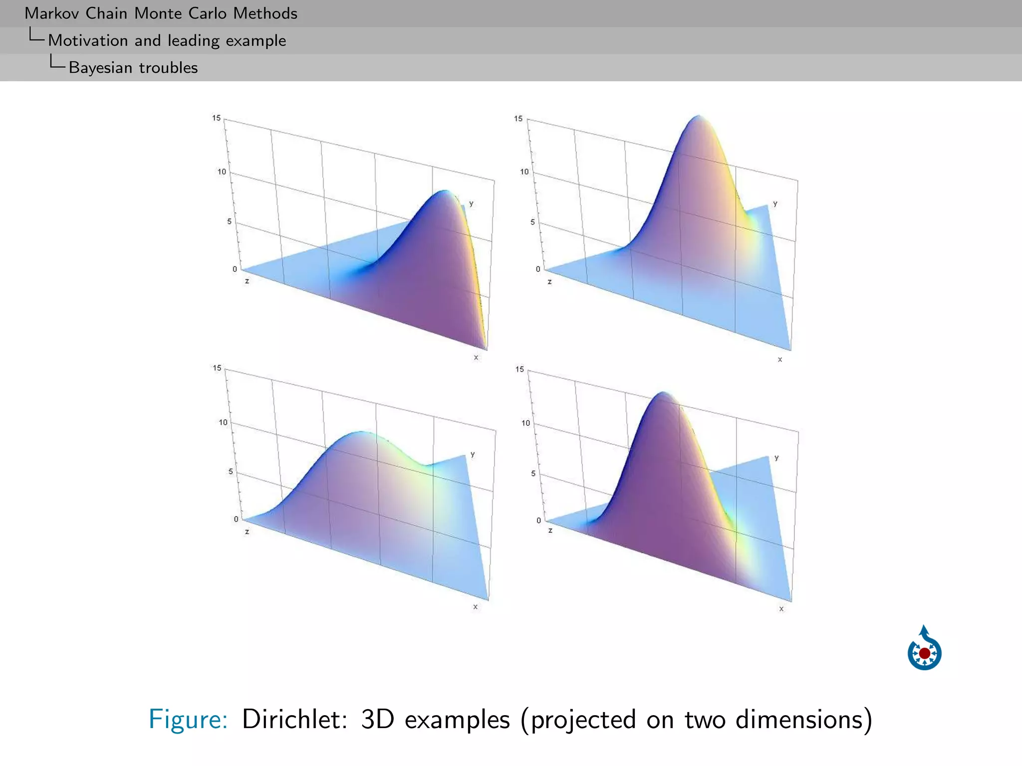 Markov Chain Monte Carlo Methods
  Motivation and leading example
     Bayesian troubles




               Figure: Dirichlet: 3D examples (projected on two dimensions)
 