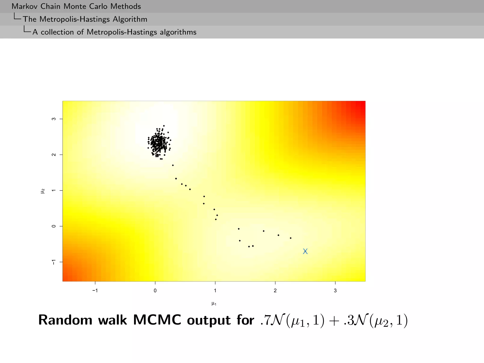 Markov Chain Monte Carlo Methods
  The Metropolis-Hastings Algorithm
     A collection of Metropolis-Hastings algorithms

           3
           2
      µ2

           1
           0




                                                               X
           −1




                     −1                0              1    2       3

                                                      µ1


      Random walk MCMC output for .7N (µ1 , 1) + .3N (µ2 , 1)
 