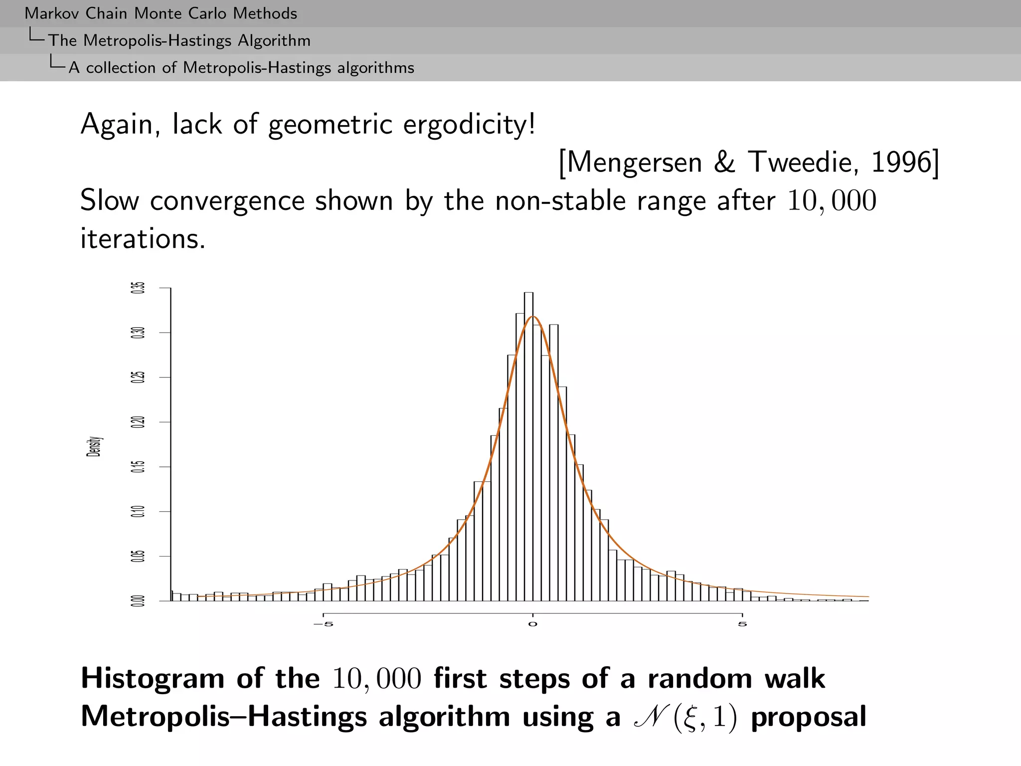 Markov Chain Monte Carlo Methods
  The Metropolis-Hastings Algorithm
     A collection of Metropolis-Hastings algorithms


      Again, lack of geometric ergodicity!
                                        [Mengersen & Tweedie, 1996]
      Slow convergence shown by the non-stable range after 10, 000
      iterations.
                 0.35
                 0.30
                 0.25
                 0.20
       Density

                 0.15
                 0.10
                 0.05
                 0.00




                                      −5              0   5




      Histogram of the 10, 000 ﬁrst steps of a random walk
      Metropolis–Hastings algorithm using a N (ξ, 1) proposal
 