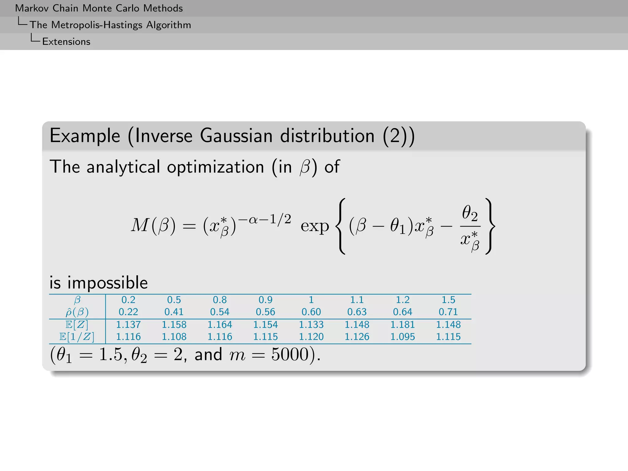 Markov Chain Monte Carlo Methods
  The Metropolis-Hastings Algorithm
     Extensions




      Example (Inverse Gaussian distribution (2))
      The analytical optimization (in β) of

                                                                                  θ2
                      M (β) = (x∗ )−α−1/2 exp (β − θ1 )x∗ −
                                β                       β
                                                                                  x∗
                                                                                   β

      is impossible
           β         0.2     0.5       0.8     0.9      1       1.1    1.2     1.5
         ρ(β)
         ˆ          0.22    0.41      0.54     0.56    0.60    0.63    0.64   0.71
         E[Z]      1.137    1.158     1.164   1.154   1.133   1.148   1.181   1.148
        E[1/Z]     1.116    1.108     1.116   1.115   1.120   1.126   1.095   1.115
      (θ1 = 1.5, θ2 = 2, and m = 5000).
 
