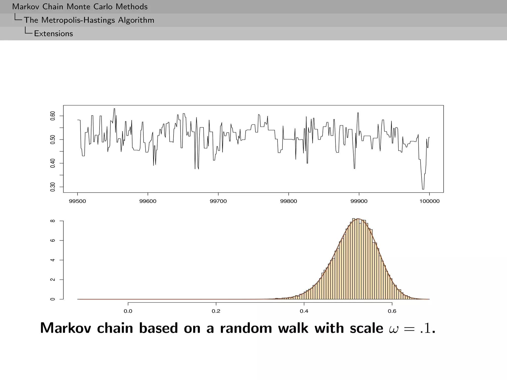 Markov Chain Monte Carlo Methods
  The Metropolis-Hastings Algorithm
     Extensions




      Markov chain based on a random walk with scale ω = .1.
 