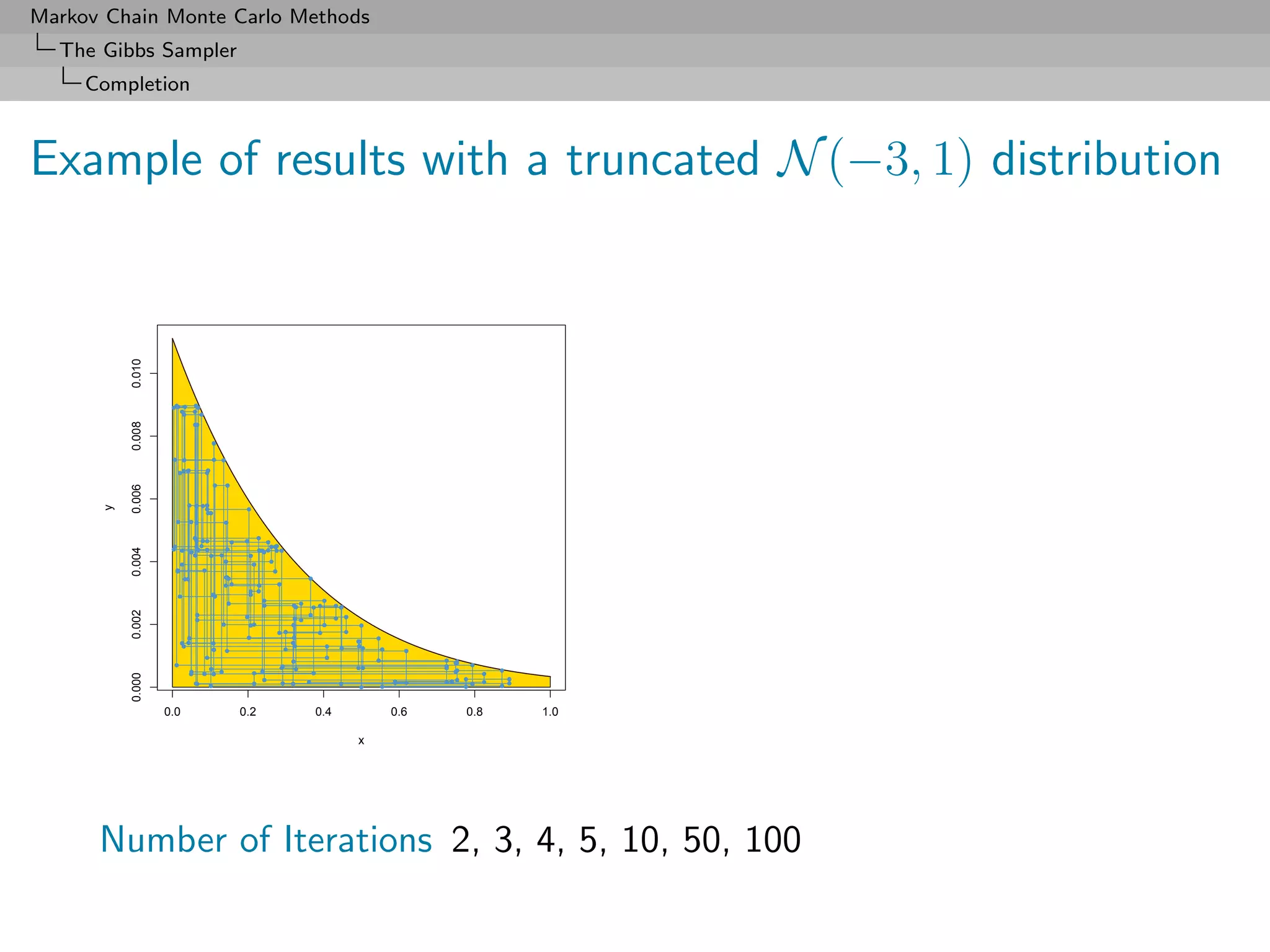 Markov Chain Monte Carlo Methods
  The Gibbs Sampler
     Completion



Example of results with a truncated N (−3, 1) distribution
          0.010
          0.008
          0.006
      y

          0.004
          0.002
          0.000




                  0.0   0.2   0.4       0.6   0.8   1.0

                                    x




      Number of Iterations 2, 3, 4, 5, 10, 50, 100
 