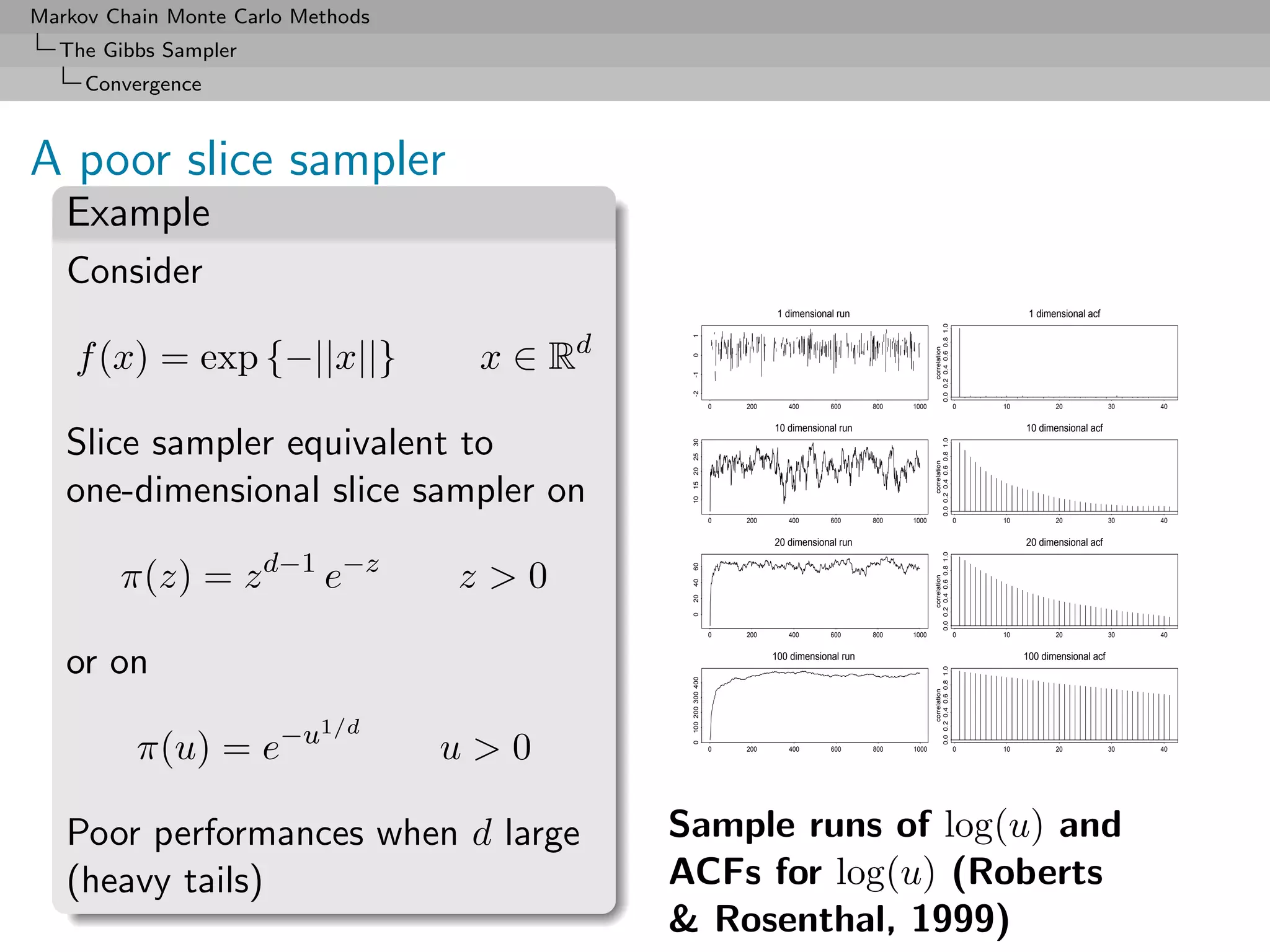 Markov Chain Monte Carlo Methods
  The Gibbs Sampler
     Convergence



A poor slice sampler
   Example
   Consider
                                                                            1 dimensional run                                                     1 dimensional acf




                                                                                                              0.0 0.2 0.4 0.6 0.8 1.0
                                          d




                                               1
    f (x) = exp {−||x||}            x∈R




                                                                                                                     correlation
                                               0
                                               -1
                                               -2
                                                                 0   200      400       600      800   1000                             0   10          20             30   40


                                                                           10 dimensional run                                                    10 dimensional acf

   Slice sampler equivalent to




                                                                                                              0.0 0.2 0.4 0.6 0.8 1.0
                                               30
                                               25




                                                                                                                     correlation
                                               20
   one-dimensional slice sampler on




                                               15
                                               10
                                                                 0   200      400       600      800   1000                             0   10          20             30   40


                                                                           20 dimensional run                                                    20 dimensional acf

                      d−1 −z




                                                                                                              0.0 0.2 0.4 0.6 0.8 1.0
        π(z) = z           e       z>0

                                               60




                                                                                                                     correlation
                                               40
                                               20
                                               0
                                                                 0   200      400       600      800   1000                             0   10          20             30   40




   or on                                                                   100 dimensional run                                                   100 dimensional acf




                                                                                                              0.0 0.2 0.4 0.6 0.8 1.0
                                               100 200 300 400




                                                                                                                     correlation
                           1/d
          π(u) = e−u               u>0
                                               0




                                                                 0   200      400       600      800   1000                             0   10          20             30   40




   Poor performances when d large             Sample runs of log(u) and
   (heavy tails)                              ACFs for log(u) (Roberts
                                              & Rosenthal, 1999)
 