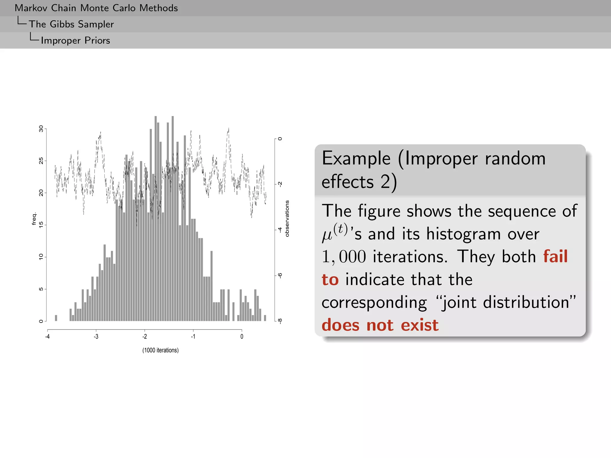Markov Chain Monte Carlo Methods
  The Gibbs Sampler
       Improper Priors
      30




                                                      0
                                                                     Example (Improper random
      25




                                                                     eﬀects 2)



                                                      -2
      20




                                                      observations
                                                                     The ﬁgure shows the sequence of
    freq.
   15




                                                                     µ(t) ’s and its histogram over

                                                       -4
                                                                     1, 000 iterations. They both fail
      10




                                                      -6
                                                                     to indicate that the
      5




                                                                     corresponding “joint distribution”
                                                                     does not exist
                                                      -8
      0




            -4    -3     -2                  -1   0

                         (1000 iterations)
 