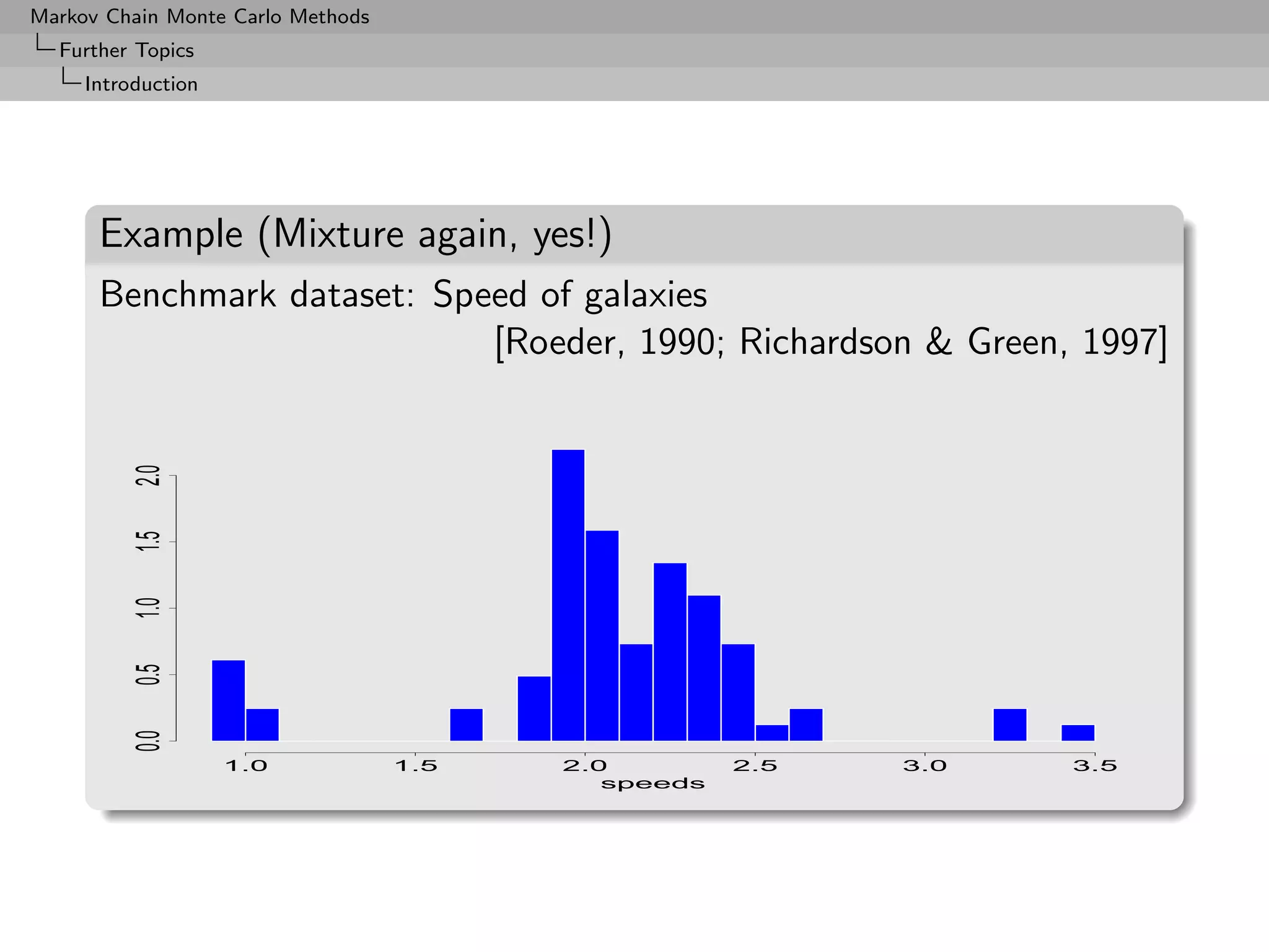 Markov Chain Monte Carlo Methods
  Further Topics
     Introduction




      Example (Mixture again, yes!)
      Benchmark dataset: Speed of galaxies
                            [Roeder, 1990; Richardson & Green, 1997]
          2.0
          1.5
          1.0
          0.5
          0.0




                    1.0            1.5   2.0         2.5   3.0   3.5
                                            speeds
 