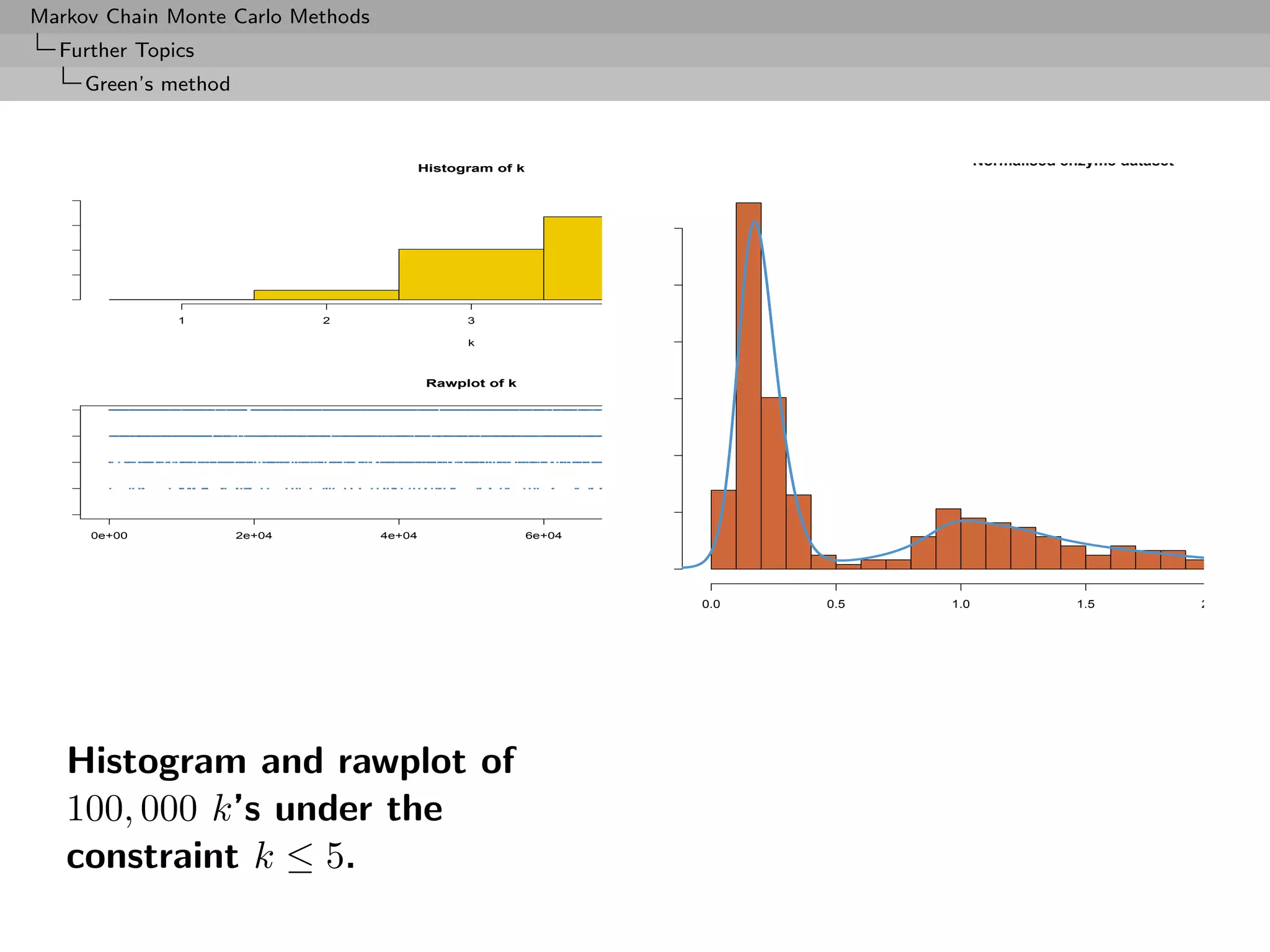 Markov Chain Monte Carlo Methods
  Further Topics
     Green’s method


                                                                                      Normalised enzyme dataset
                                           Histogram of k




              1               2                  3

                                                 k



                                            Rawplot of k




     0e+00            2e+04        4e+04                    6e+04




                                                                    0.0   0.5   1.0               1.5             2.0




   Histogram and rawplot of
   100, 000 k’s under the
   constraint k ≤ 5.
 