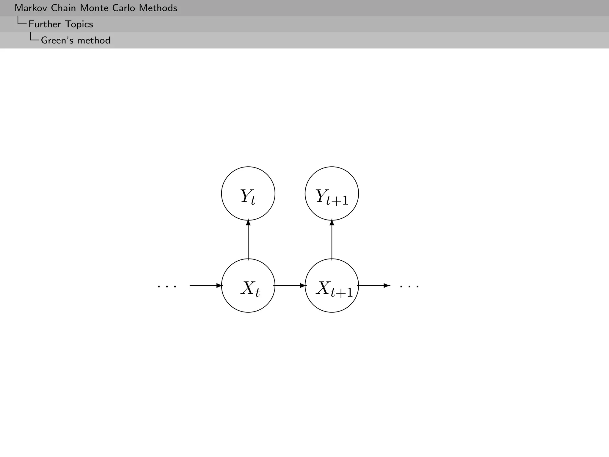 Markov Chain Monte Carlo Methods
  Further Topics
     Green’s method




                                    

                                     Yt    Yt+1
                                     
                                     6  6
                                     
                           ...     - X  - X    - ...
                                      t    t+1
                                       
 