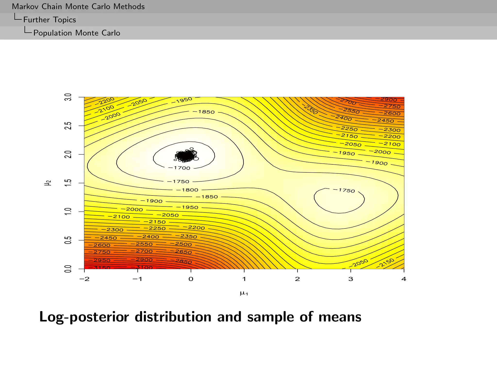 Markov Chain Monte Carlo Methods
  Further Topics
     Population Monte Carlo



            3.0
            2.5
            2.0
            1.5
      µ2

            1.0
            0.5
            0.0




                   −2         −1   0   1    2     3    4

                                       µ1



      Log-posterior distribution and sample of means
 