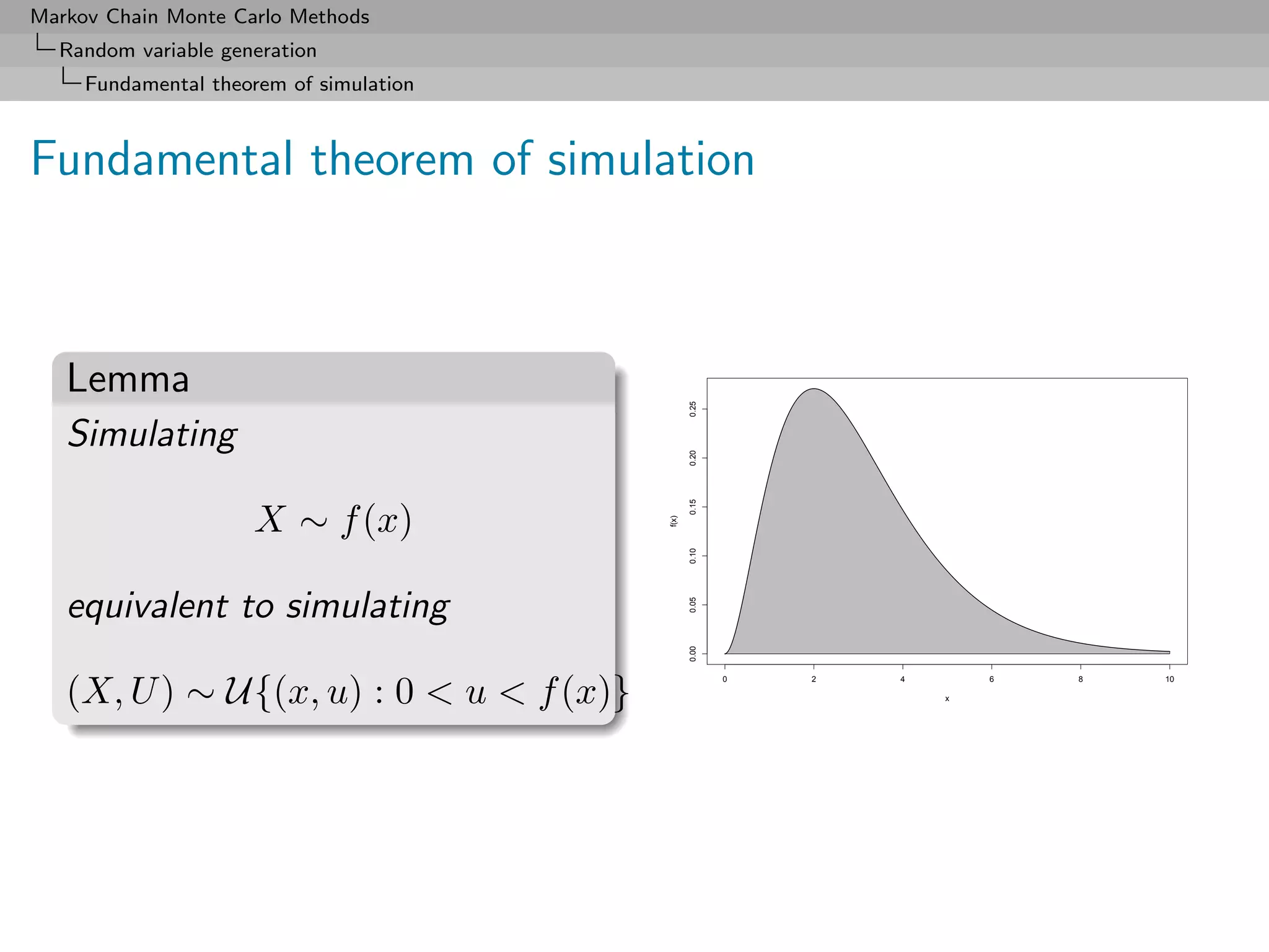 Markov Chain Monte Carlo Methods
  Random variable generation
     Fundamental theorem of simulation



Fundamental theorem of simulation



   Lemma




                                                0.25
   Simulating




                                                0.20
                                                0.15
                     X ∼ f (x)


                                         f(x)

                                                0.10
   equivalent to simulating

                                                0.05
                                                0.00
   (X, U ) ∼ U{(x, u) : 0 < u < f (x)}
                                                       0   2   4       6   8   10

                                                                   x
 