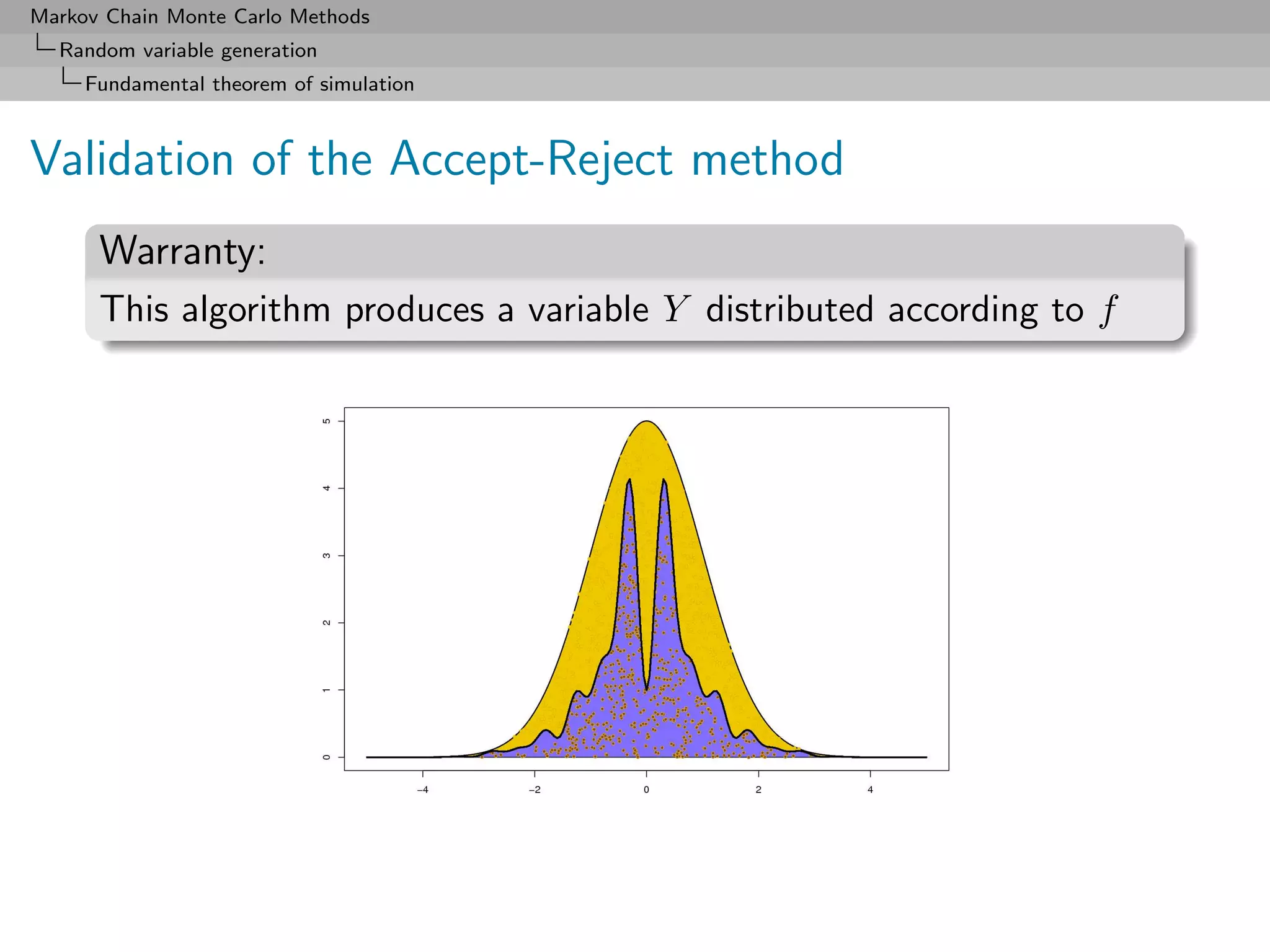 Markov Chain Monte Carlo Methods
  Random variable generation
     Fundamental theorem of simulation



Validation of the Accept-Reject method
      Warranty:
      This algorithm produces a variable Y distributed according to f
 