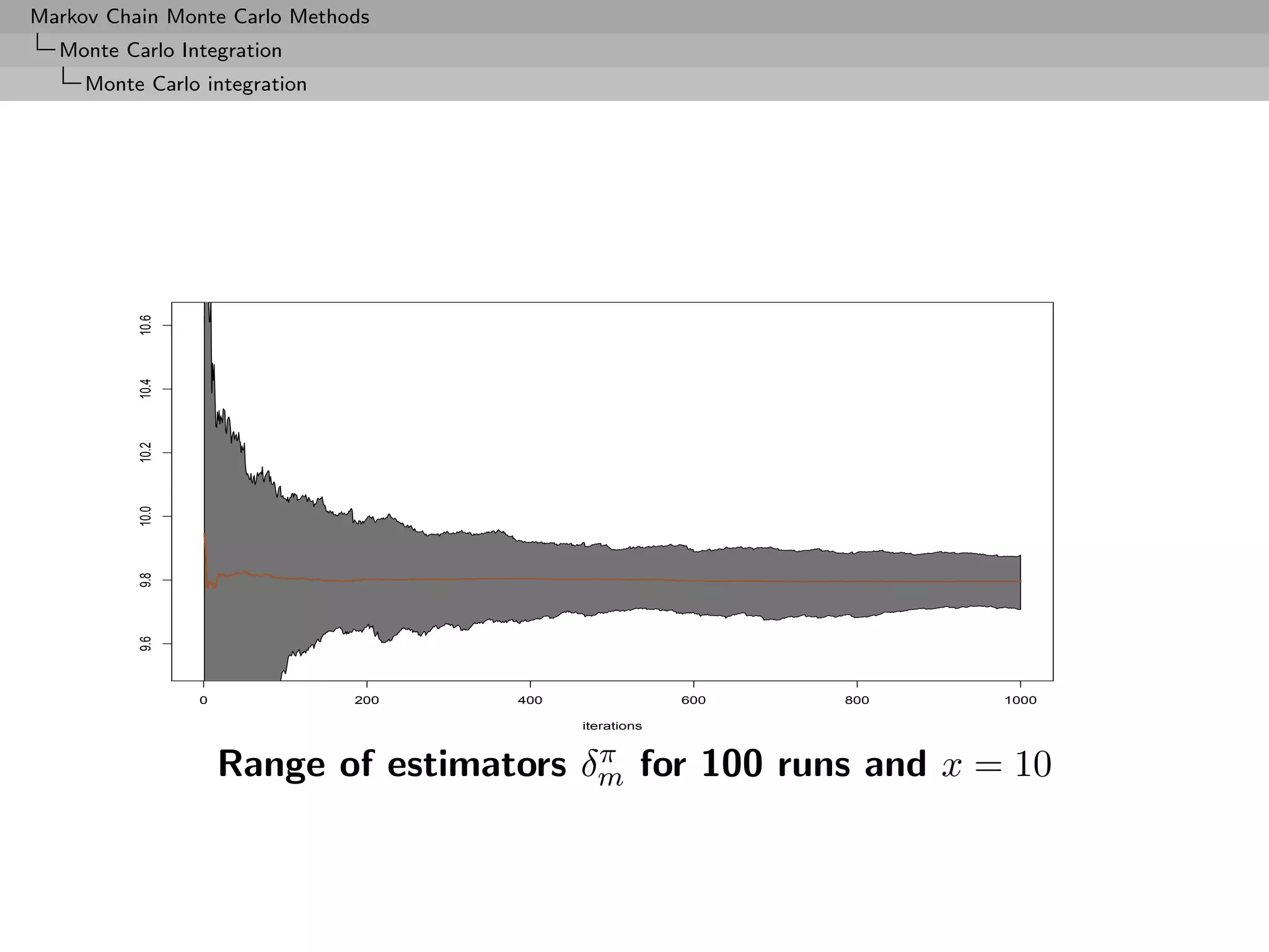 Markov Chain Monte Carlo Methods
  Monte Carlo Integration
     Monte Carlo integration

          10.6
          10.4
          10.2
          10.0
          9.8
          9.6




                 0             200   400                600   800   1000

                                           iterations


                                          π
                     Range of estimators δm for 100 runs and x = 10
 