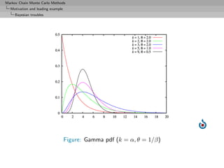 Markov Chain Monte Carlo Methods
  Motivation and leading example
     Bayesian troubles




                             ...