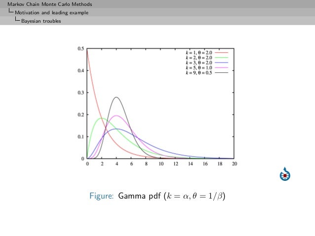 Monte Carlo Statistical Methods