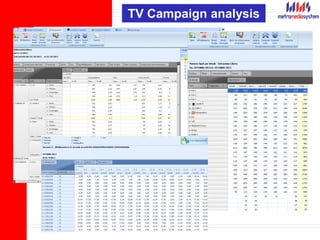 TV Campaign analysis
 