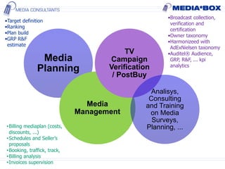 •Target definition
•Ranking
•Plan build
•GRP R&F
estimate
•Billing mediaplan (costs,
discounts, ...)
•Schedules and Seller’s
proposals
•Booking, traffick, track,
•Billing analysis
•Invoices supervision
•Broadcast collection,
verification and
certification
•Owner taxonomy
•Harmonizeed with
AdExNielsen taxonomy
•Auditel® Audience,
GRP, R&F, ... kpi
analytics
Media
Planning
Media
Management
TV
Campaign
Verification
/ PostBuy
Analisys,
Consulting
and Training
on Media
Surveys,
Planning, ...
 