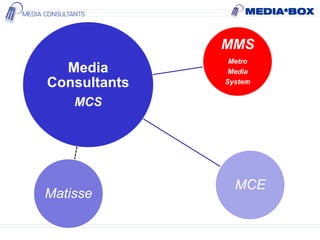 Media
Consultants
MCS
MMS
Metro
Media
System
MCE
Matisse
 