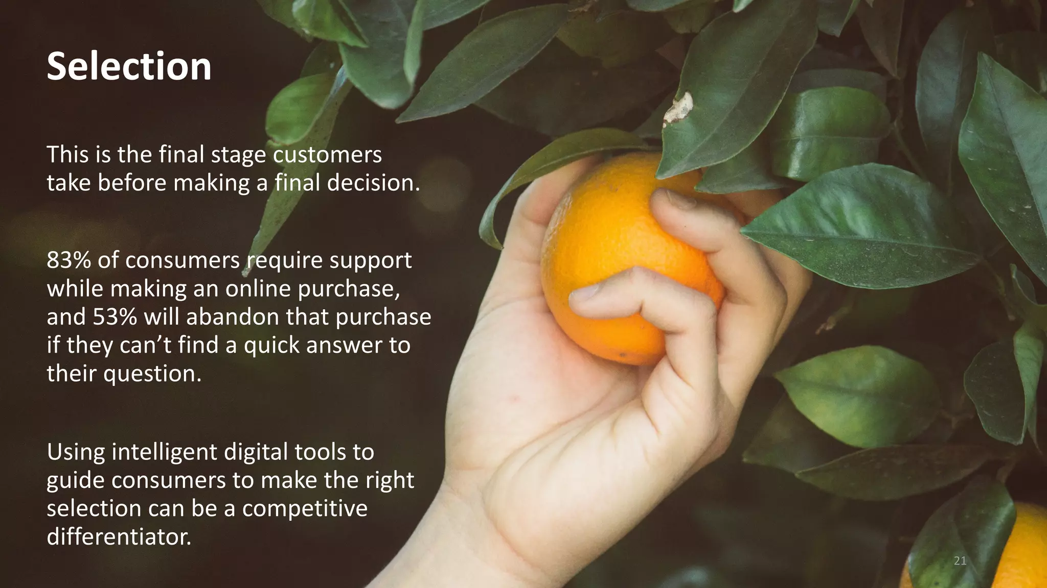 Selection
This is the final stage customers
take before making a final decision.
83% of consumers require support
while making an online purchase,
and 53% will abandon that purchase
if they can’t find a quick answer to
their question.
Using intelligent digital tools to
guide consumers to make the right
selection can be a competitive
differentiator.
21
 