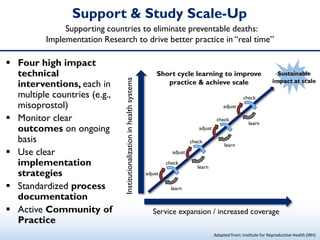 Support & Study Scale-Up
 Four high impact
technical
interventions, each in
multiple countries (e.g.,
misoprostol)
 Monitor clear
outcomes on ongoing
basis
 Use clear
implementation
strategies
 Standardized process
documentation
 Active Community of
Practice
Supporting countries to eliminate preventable deaths:
Implementation Research to drive better practice in “real time”
Sustainable
impact at scale
Service expansion / increased coverage
Institutionalizationinhealthsystems
Short cycle learning to improve
practice & achieve scale
check
adjust
learn
check
adjust
learn
check
adjust
learn
check
adjust
learn
Adapted from: Institute for Reproductive Health (IRH)
 