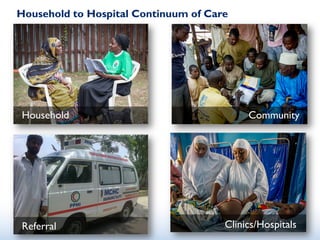 Household to Hospital Continuum of Care
Household
Clinics/Hospitals
Community
Referral
 