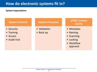 Paragon Solutions, Inc. Proprietary and Confidential
- 10 -
Paragon Solutions, Inc. Proprietary and Confidential
- 10 -
How do electronic systems fit in?
System Controls
• Security
• Training
• Access
• Audit trial
System Processes
• Validation
• Back up
eTMF Content
Clarity
• Metadata
• Naming
• Scanning
• Locking
• Workflow
approval
System Expectations
 