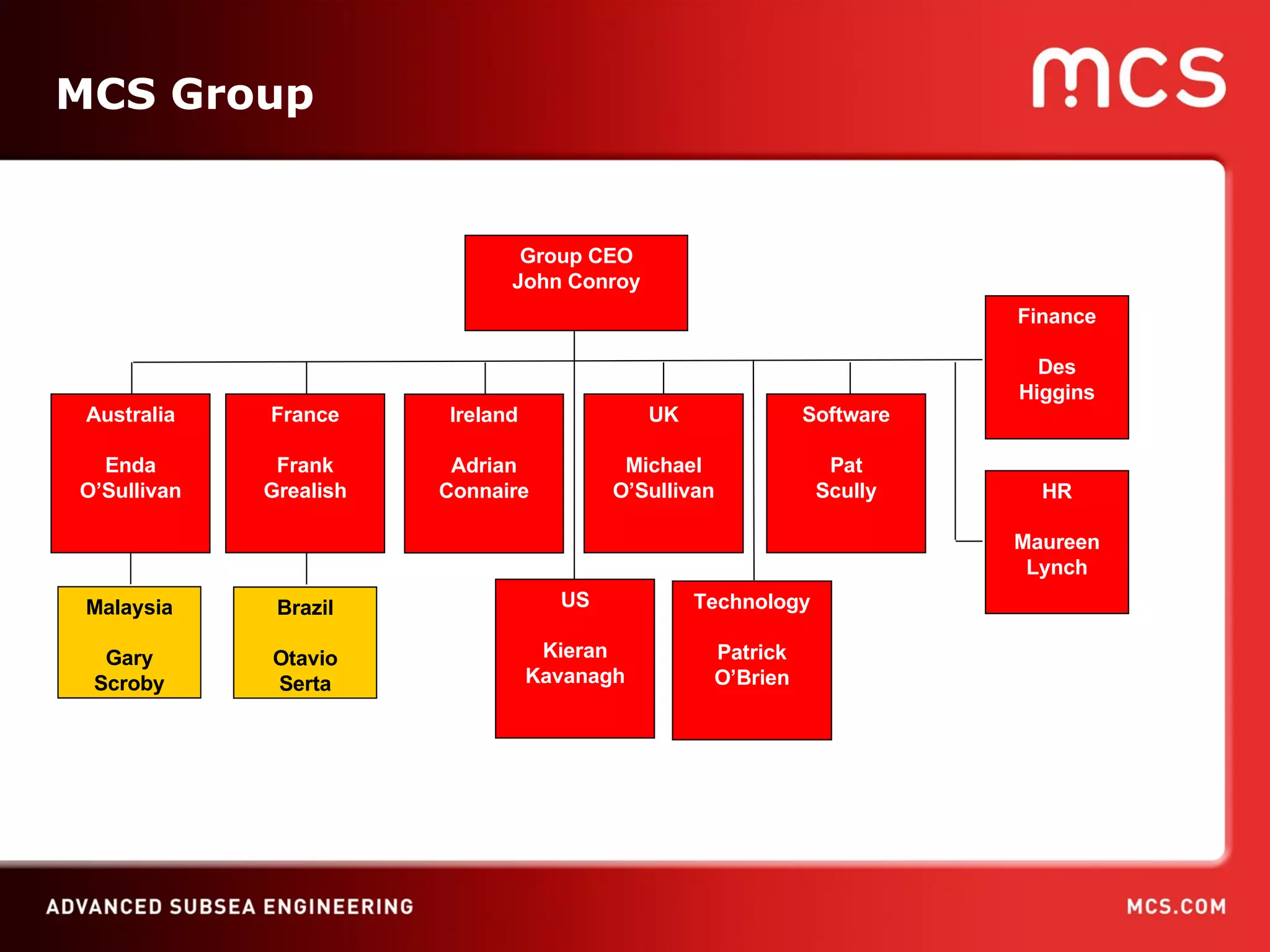 MCS Group Group CEO John Conroy France Frank Grealish Brazil Otavio Serta Australia Enda O’Sullivan UK Michael O’Sullivan US Kieran Kavanagh Software Pat Scully Finance Des Higgins HR Maureen Lynch Technology Patrick O’Brien Ireland Adrian Connaire Malaysia Gary Scroby 