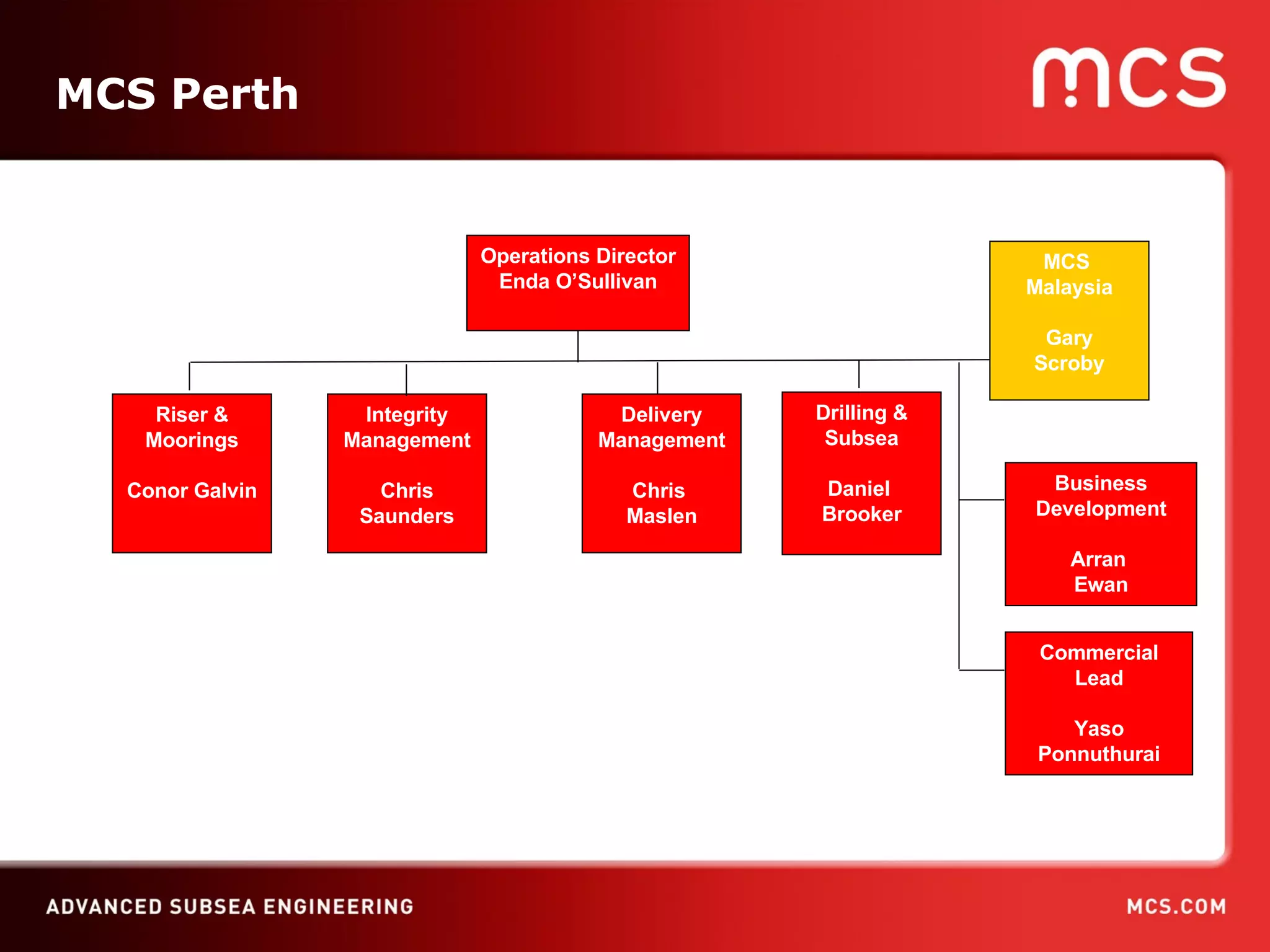 MCS Perth Operations Director Enda O’Sullivan Integrity Management Chris Saunders Riser & Moorings Conor Galvin Delivery Management Chris  Maslen Drilling & Subsea Daniel  Brooker MCS  Malaysia Gary Scroby Business Development Arran  Ewan Commercial Lead Yaso Ponnuthurai 