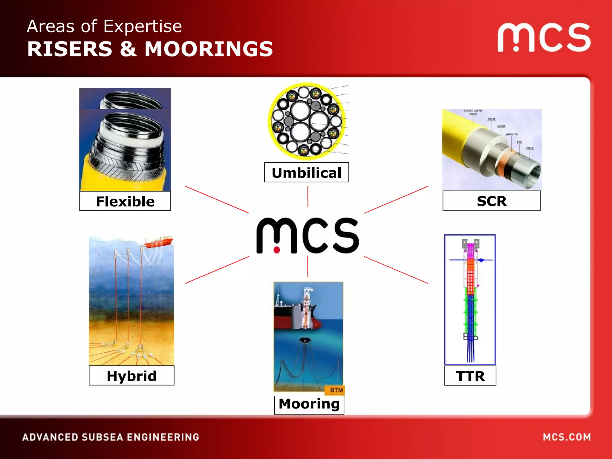 Areas of Expertise RISERS & MOORINGS SCR Umbilical Hybrid Flexible TTR Flexible Mooring 