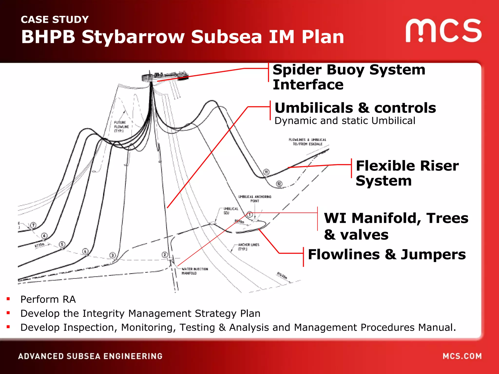 CASE STUDY  BHPB Stybarrow Subsea IM Plan Spider Buoy System Interface Flowlines & Jumpers Umbilicals & controls Dynamic and static Umbilical WI Manifold, Trees & valves Perform RA Develop the Integrity Management Strategy Plan Develop Inspection, Monitoring, Testing & Analysis and Management Procedures Manual. Flexible Riser System  