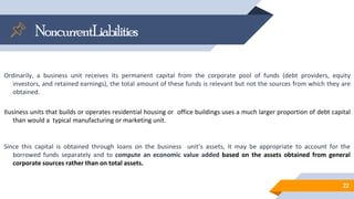 NoncurrentLiabilities
Ordinarily, a business unit receives its permanent capital from the corporate pool of funds (debt providers, equity
investors, and retained earnings), the total amount of these funds is relevant but not the sources from which they are
obtained.
Business units that builds or operates residential housing or office buildings uses a much larger proportion of debt capital
than would a typical manufacturing or marketing unit.
Since this capital is obtained through loans on the business unit’s assets, it may be appropriate to account for the
borrowed funds separately and to compute an economic value added based on the assets obtained from general
corporate sources rather than on total assets.
22
 