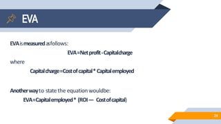 EVA
EVAismeasuredasfollows:
EVA=Netprofit-Capitalcharge
where
Capitalcharge=Costofcapital*Capitalemployed
Anotherwayto statethe equationwouldbe:
EVA=Capitalemployed* (ROI— Costofcapital)
24
 