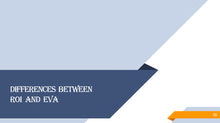 Differences between
ROI and EVA
26
 