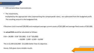 29
• EVA corrects these inconsistencies.
• The investments,
multiplied by the appropriate rates (representing the companywide rates), are subtracted from the budgeted profit.
The resulting amount is the budgeted EVA.
If Business Unit A earned $28,000 and employed average current assets of $65,000 and average fixed assets of $65,000,
its actual EVA would be calculated as follows:
EVA = 28,000 - 0.04 *(65,000) - 0.10 * (65,000)
= 28,000 - 2,600 - 6,500 = 18,900
This is $3,300 ($18,900 - $15,600) better than its objective.
Hence, EVA gives more reliable results.
 