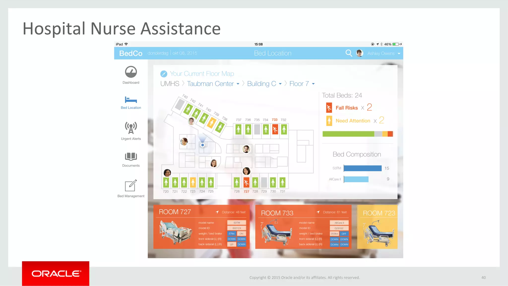 Copyright	©	2015	Oracle	and/or	its	aﬃliates.	All	rights	reserved.		
Hospital	Nurse	Assistance	
40	
 