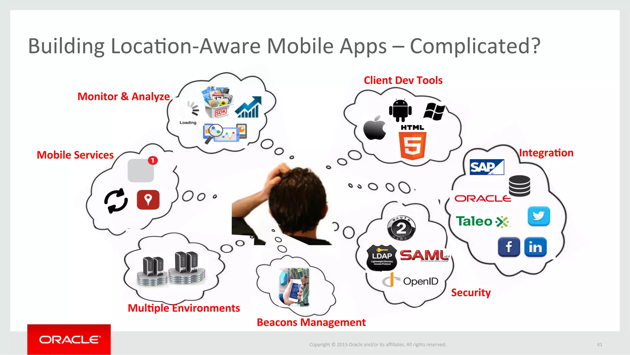 Copyright	©	2015	Oracle	and/or	its	aﬃliates.	All	rights	reserved.		
Building	Loca@on-Aware	Mobile	Apps	–	Complicated?	
41	
Client	Dev	Tools	
Integra3on	
Security	
Mobile	Services	
Monitor	&	Analyze	
Mul3ple	Environments	
Beacons	Management	
 